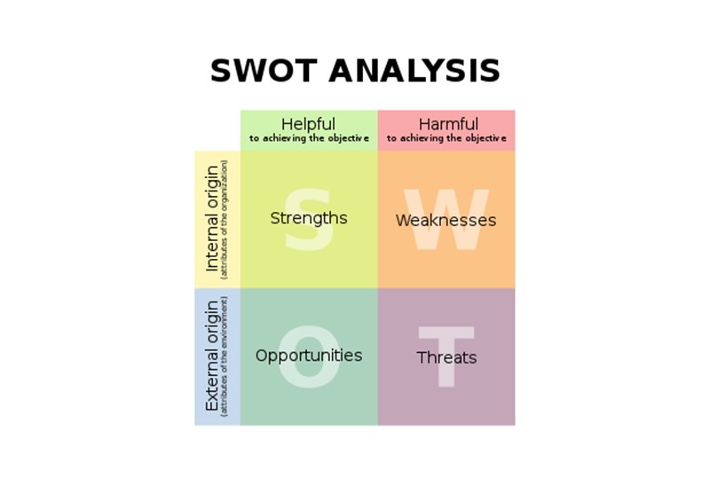 Практикуйте SWOT-анализ