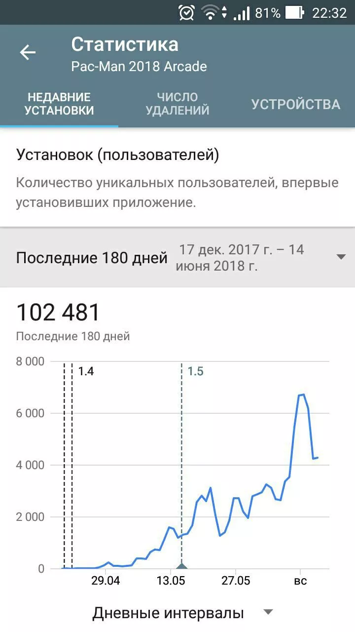 Pac-Man: я дошел до 130 тысяч скачиваний и меня забанили