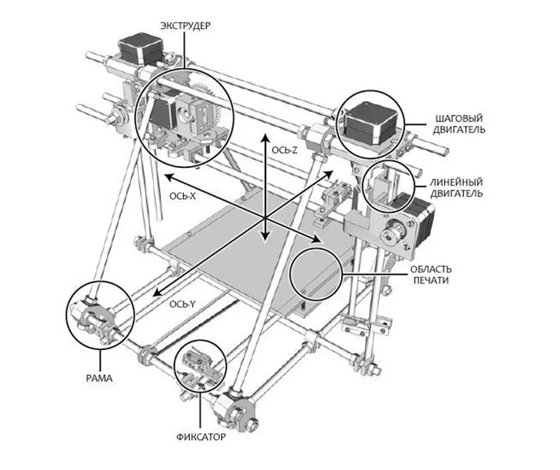  3D     3D   - 3DRadar