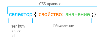 CSS и стили