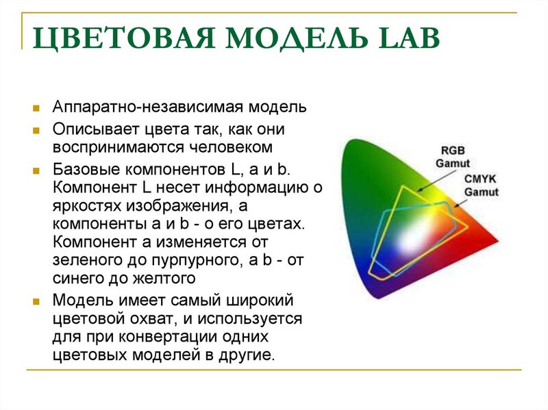 Модель Lab