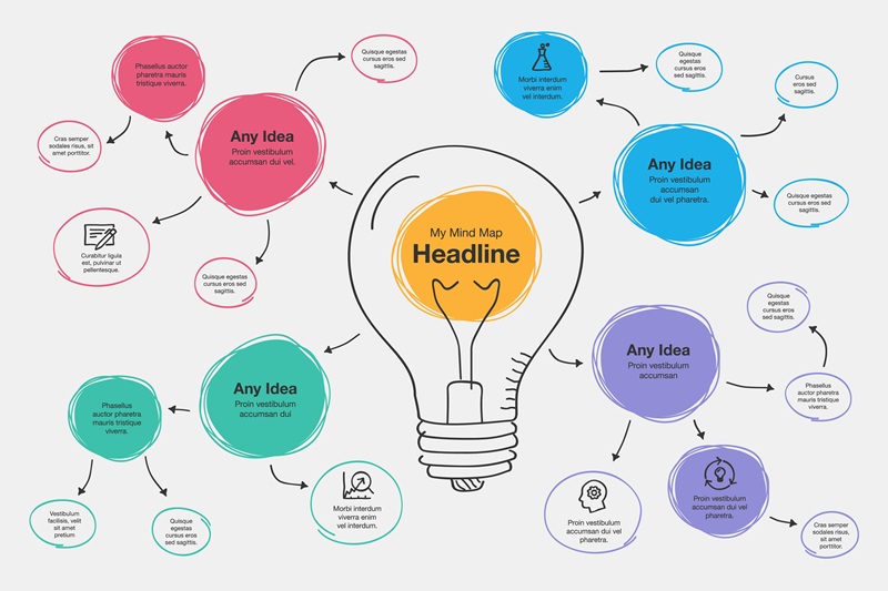 Интеллект-карта mind map как легко запоминать и анализировать