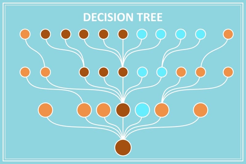 Общее описание метода дерева решений