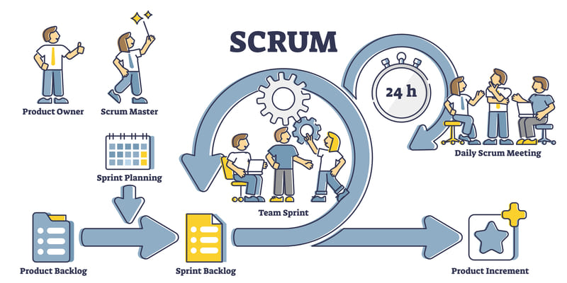Scrum: методология гибкой разработки