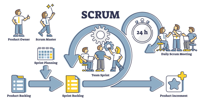 Фреймворк scrum что это