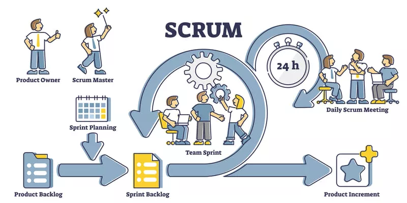     Agile  Scrum   