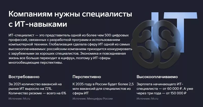 3 проверенных способа как создать сайт самому в 2024 + подробная инструкция