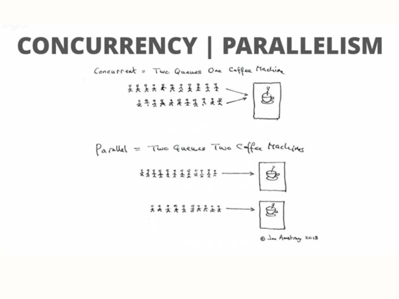 Concurrent vs Parallel vs Async
