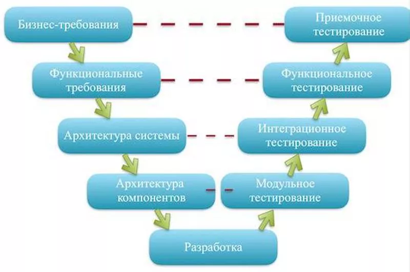 Образная модель это схема