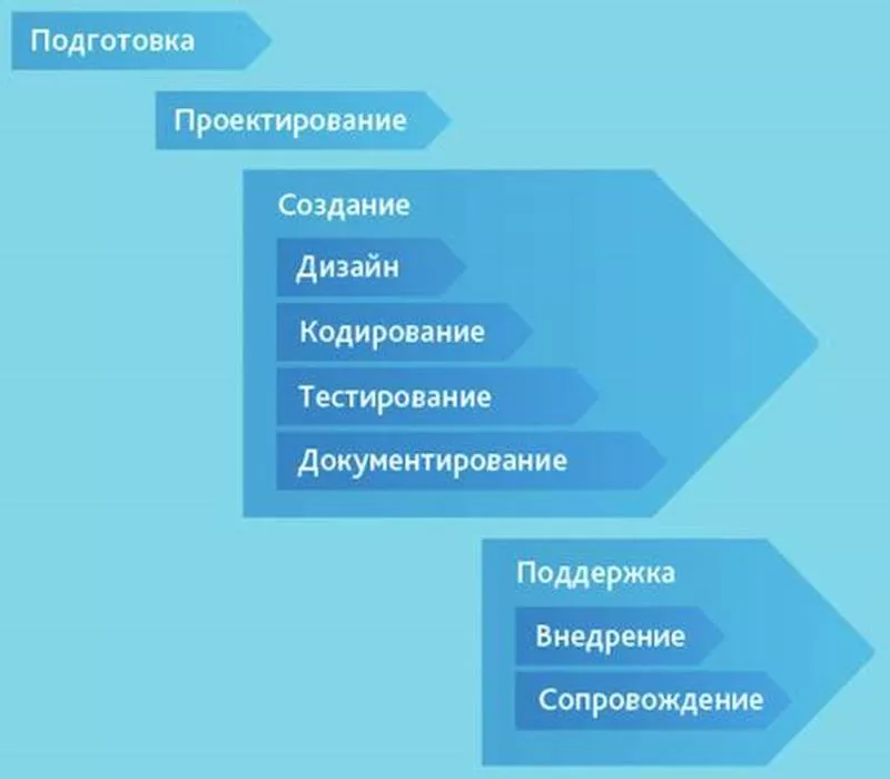 Методология дизайн-мышления и ее применение в UX/UI дизайне | UX/UI Insights | Дзен