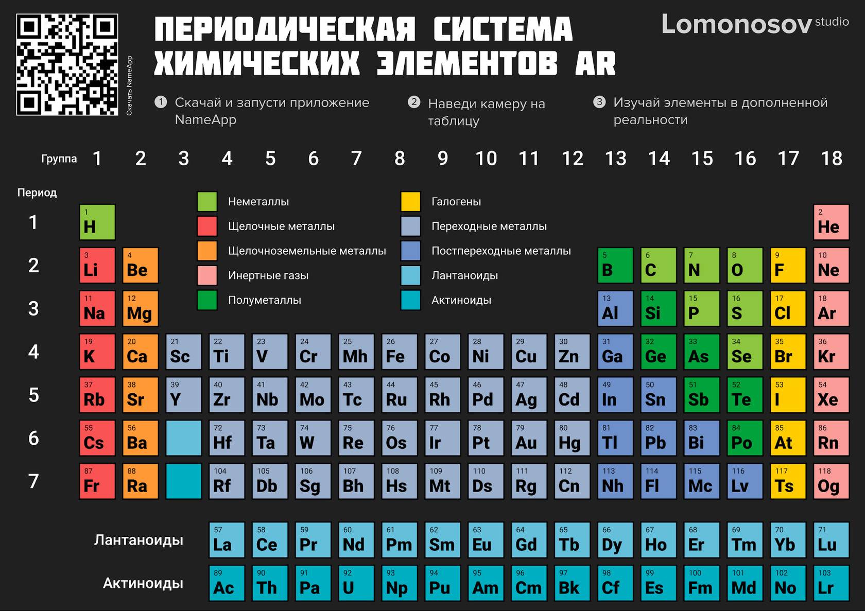 Дизайн периодической системы химических элементов. Таблица распечатывается и считывается камерой смартфона для получения дополнительной информации в AR
