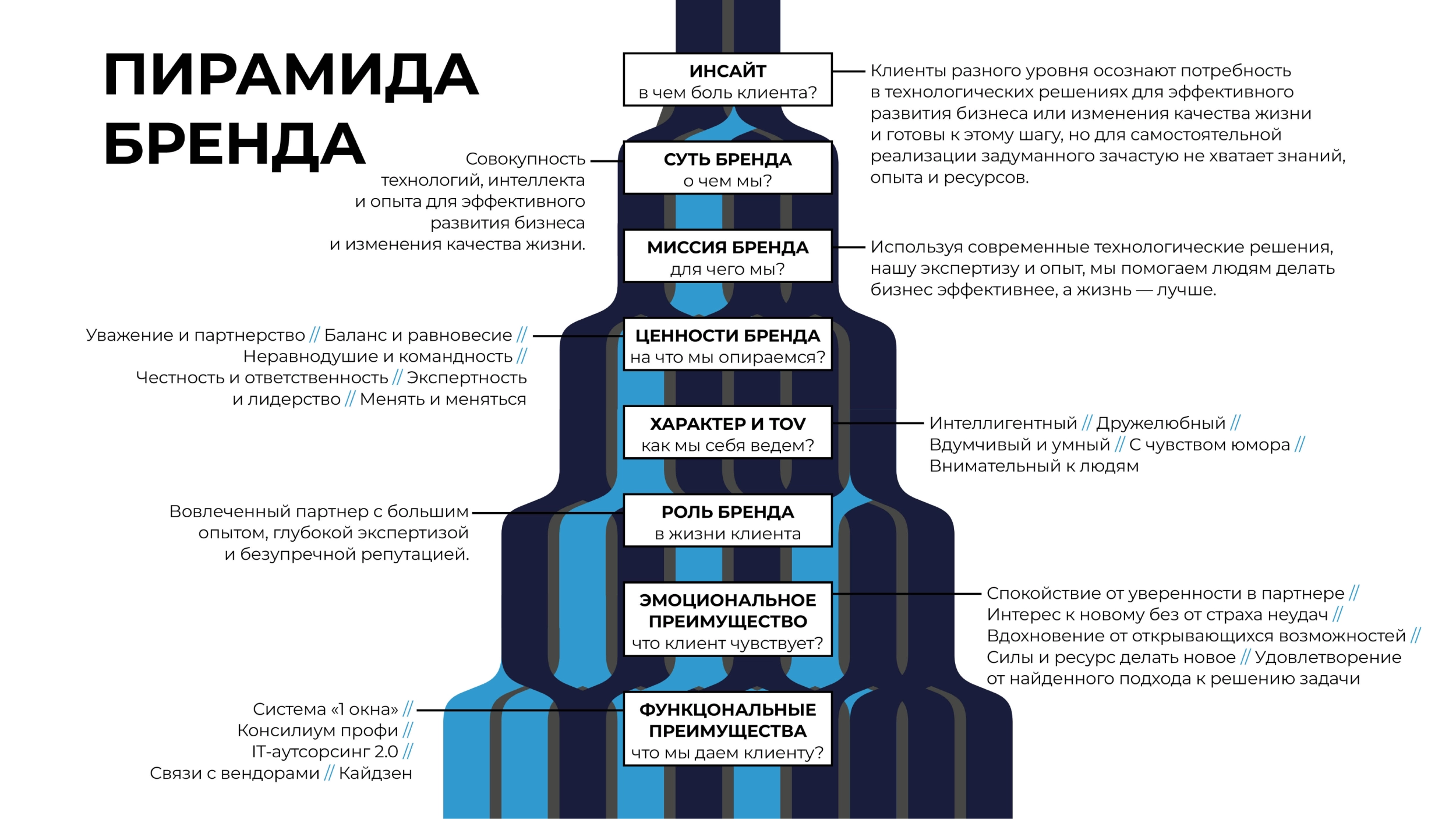 Дизайн интерьера квартир в Ростове-на-Дону по низким ценам на СтройПортал